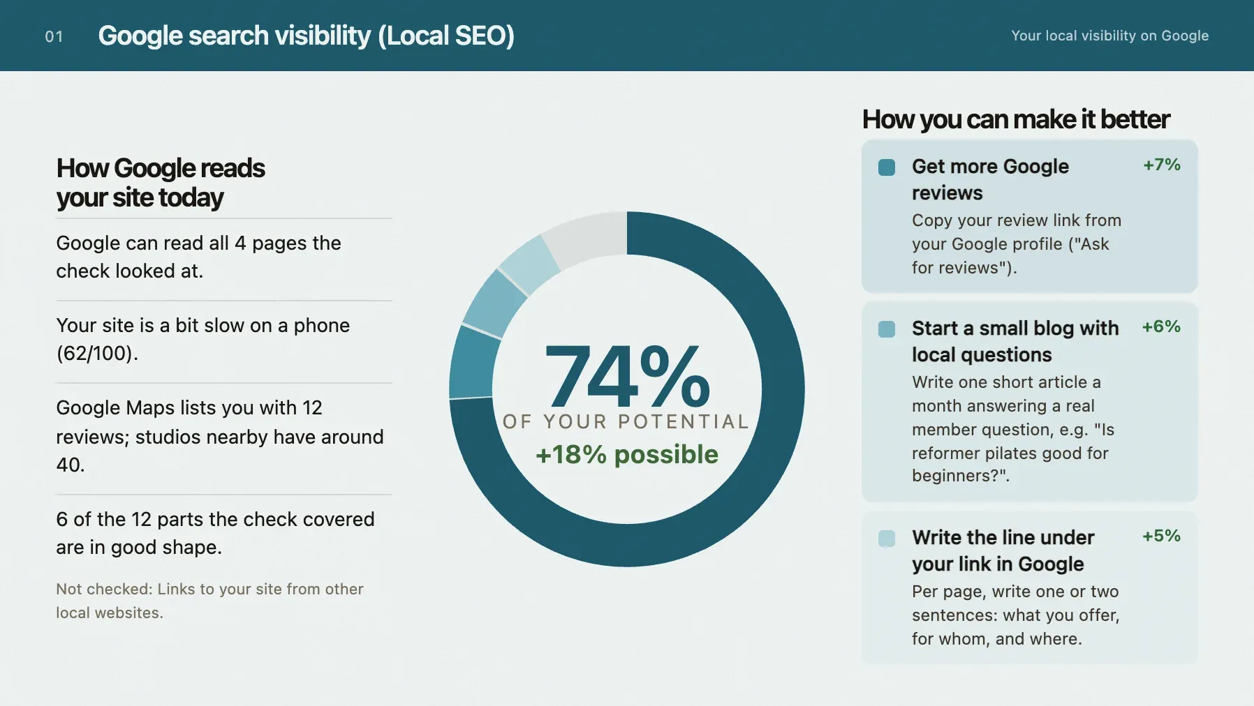 Screenshot from the example report: Your Google score