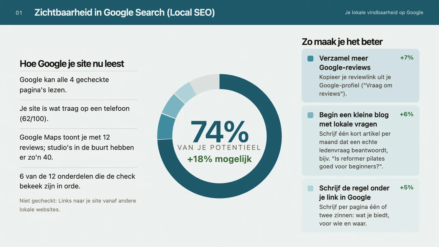 Schermafbeelding uit het voorbeeldrapport: Je Google-score