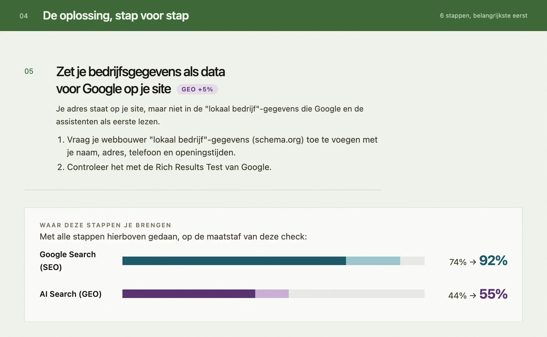 Schermafbeelding uit het voorbeeldrapport: De oplossing, stap voor stap